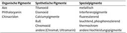 Ausschreibungen Fachgruppenpreise