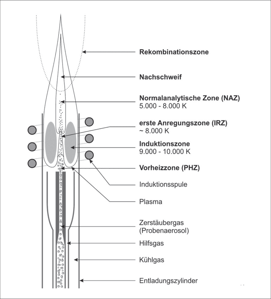 Argonverbrauch optimiert