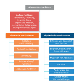 Vorstandssitzung