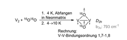 Vorstandssitzung