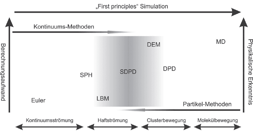 Trendbericht Technische Chemie