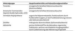 GDCh‐Gehaltsumfrage
