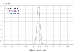 Iupac Poster Prizes