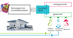 Vorstandssitzung