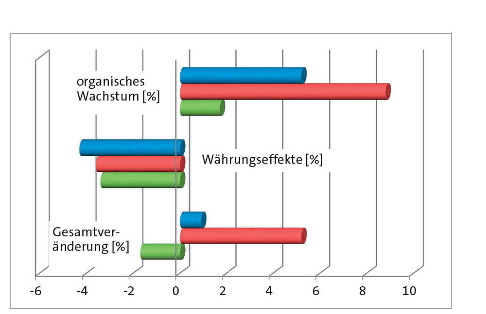Bilanz 2018: Merck