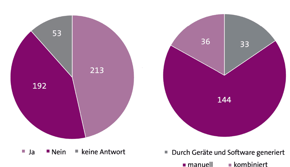 Forschungsdatenmanagement ‐ Zeit für den Abschied vom analogen Laborbuch