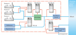 Jungchemikerforum