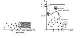 Jungchemikerforum