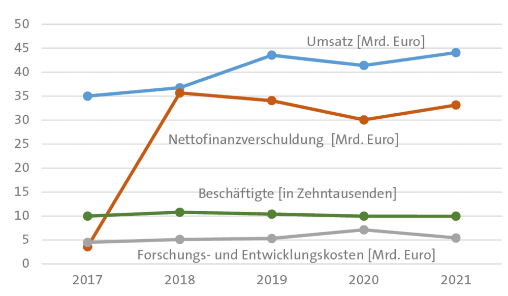 Landwirtschaft und Medizin