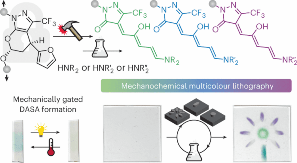 Mechanochemische Mehrfarben-Softlithografie