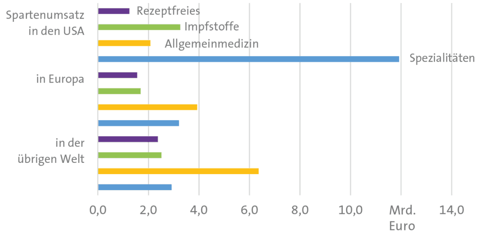 Für Haut und Lungen