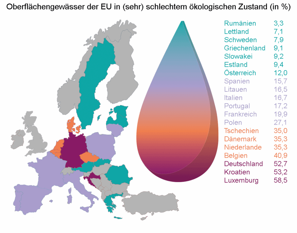 Wasserqualität in der EU