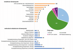 Trendbericht Analytische Chemie 2026