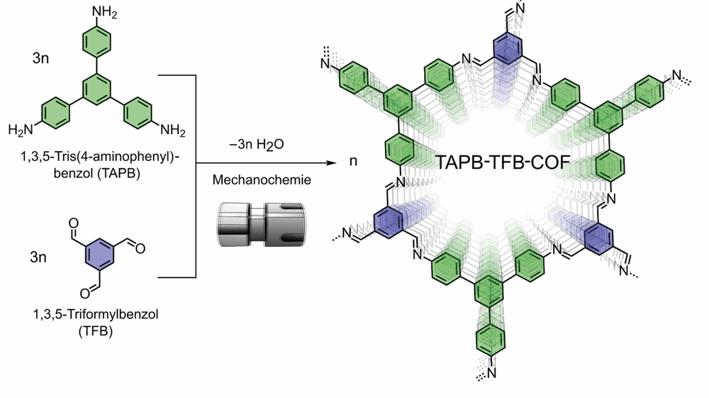 Mit grüner Synthese zu sauberem Wasser