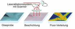 Ausschreibung