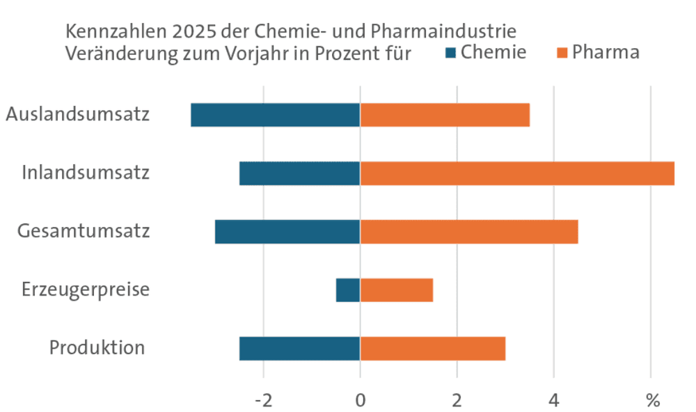 Aus der Wirtschaft