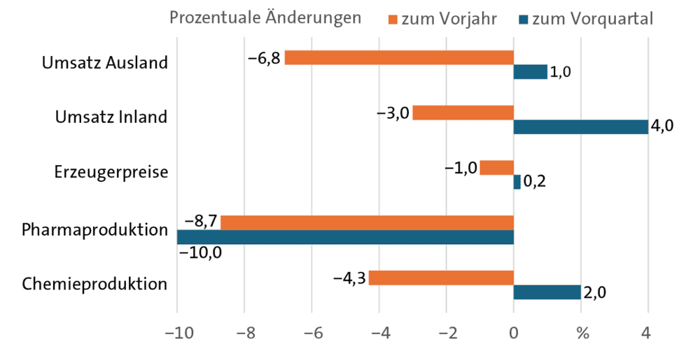 Aus der Wirtschaft