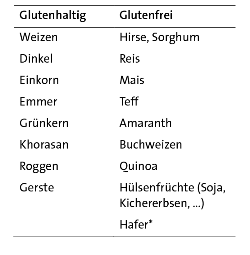 Backen ohne klassische Zutaten