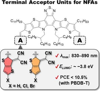 3‐Dicyanomethylene‐Substituted Thienothiophenes as the Terminal Units in Non‐Fullerene Electron Acceptor Molecules for Organic Photovoltaics