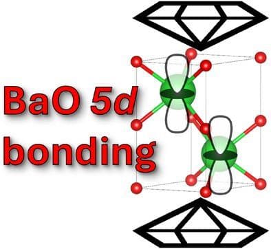5d Orbital Covalency Controls the High‐Pressure Polymorphism of BaO