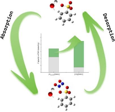 A Dual‐Tuning Strategy for Both Enhancing Nitric Oxide Adsorption Capacity and Reducing Desorption Residue by Functionalized Porous Resin through Constructing Hydrogen Bonds