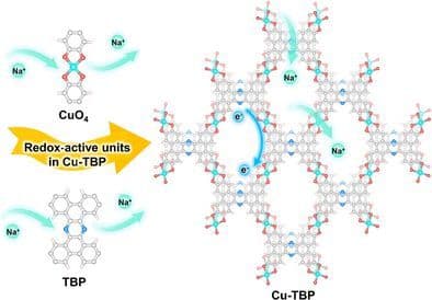 A Highly Crystalline 2D Conjugated Metal–Organic Framework for Superior Sodium Storage