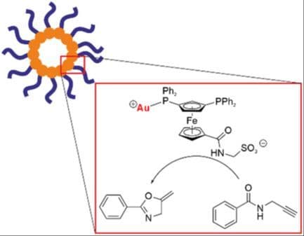 A Simple Micellar Gold Catalyst Supported by a Hydrophilic Phosphinoferrocene Amidosulfonate Ligand