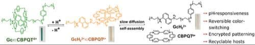 Acid‐Responsive Inks via Shuttling in a Pseudorotaxane Complex