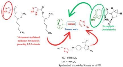 Adamantane‐Appended 1,2,3‐Triazole Hybrids: Synthesis and α‐Glucosidase Inhibition Studies through Experimental and In Silico Approach