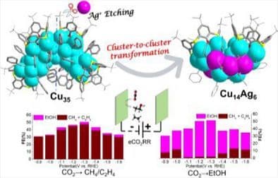 Ag⁺‐Mediated Structural Reconstruction of a Metastable Cu35 Cluster Toward Cu–Ag Heterometallic Architectures for Superior Electrocatalytic CO2‐to‐Ethanol Conversion