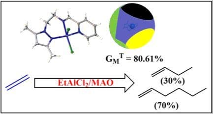 An Experimental and Theoretical Investigation of the Ethylene Oligomerization Reactions Catalyzed by Heterocyclic (Pyrazolyl)Imine Fe(II) and Co(II) Complexes