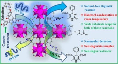 An Imidazole Functionalized Hf(IV) Metal–Organic Framework for Multi‐Component Biginelli and Hantzsch Condensation Reactions and Fluorometric Sensing of Anticancer Drug Raloxifene