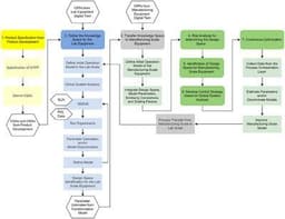 AI‐ and Image‐Based Analysis of Emulsification Processes: Opportunities and Challenges