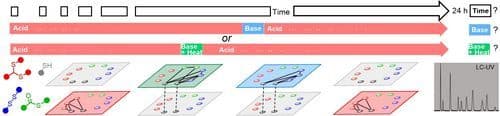 Chemical Memory in a Three‐Reaction Dynamic System
