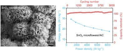 Citrate‐Assisted Solvothermal Synthesis of SnO2 Porous Microflowers as Efficient Cathode for Advanced Hybrid Supercapacitor
