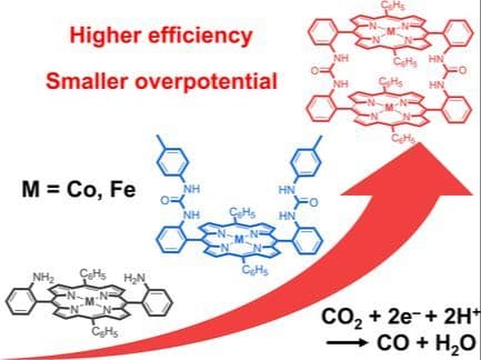 Doubly Urea‐Bridged Face‐to‐Face Dinuclear Metalloporphyrins for Efficient Electrocatalytic CO2 Reduction in Aqueous Solutions