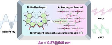 Dual‐Sided Multidentate Coordination Strategy Enables Record Birefringence in UV‐Transparent Antimony‐Based Hybrid Crystals