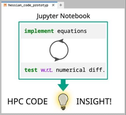 eChem: Accelerated Method Development in Quantum Chemistry with Notebooks