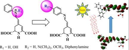 Effect of Electron Donor Groups on Optoelectronic Properties of Betalain Dyes: A DFT Study