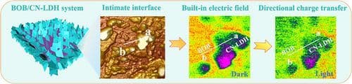 Engineered S‐Scheme Heterojunction for Efficient CO2 Photoreduction on Bismuth Oxybromide