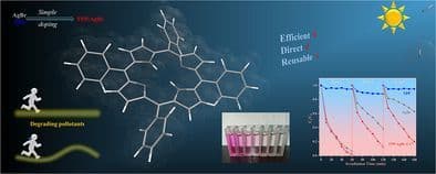 Enhanced TPP/ AgBr Photocatalysis with Z‐Scheme Heterojunctions for Degradation of RhB