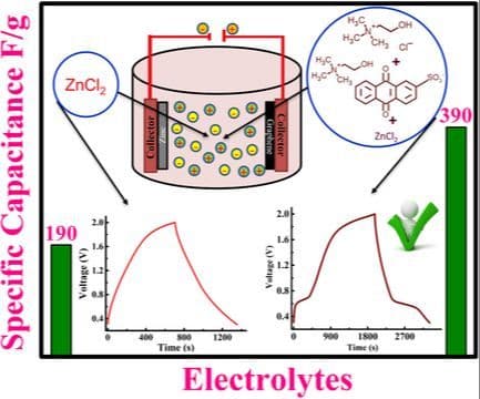 Enhancing the Energy Density of Zn‐Ion Capacitors Using Redox‐Active Choline Anthraquinone Electrolyte