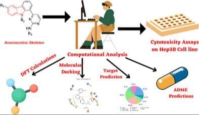 Evaluation of Annomontine‐Based Anticancer Agents: A Synergistic Computational and Cytotoxicity Approach