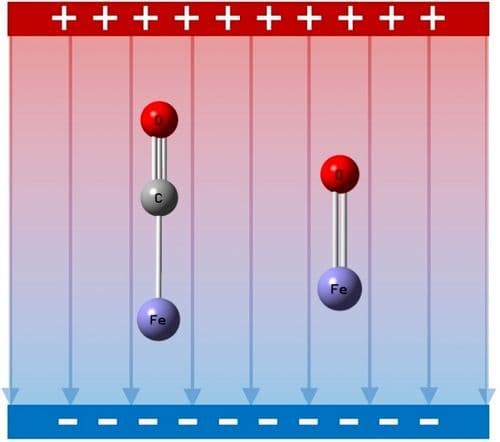 Exploring Bonding in Bioinorganic Chemistry: Ab Initio Valence Bond Calculations of Iron(II)‐CO and Iron(IV)‐Oxo Units in Cytochrome P450 under Oriented External Electric Fields