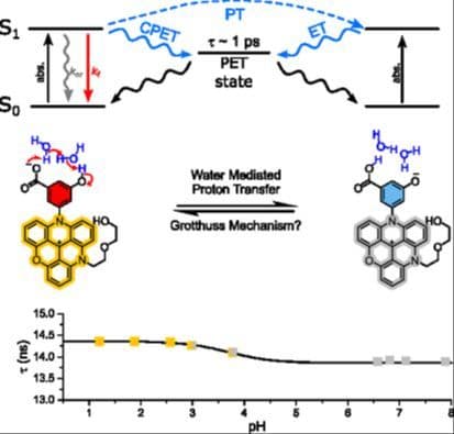 Fluorescence Lifetime Based Probes for Water Mediated Proton Transfer and Weak Bases