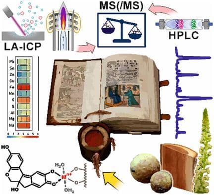 From the Archives: Chemical Study of Royal Seal Cords using Mass Spectrometric Techniques