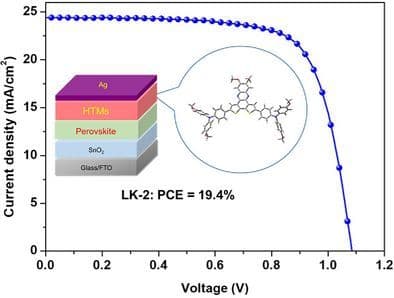 Fused Dithienoheterocycle‐Based Hole‐Transporting Materials for Efficient Perovskite Solar Cells