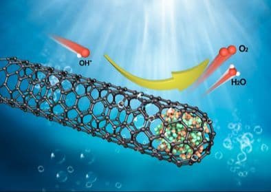 Graphitization Degree Regulation of Carbon‐Coated Catalysts to Improve the Freshwater/Seawater Splitting Performance