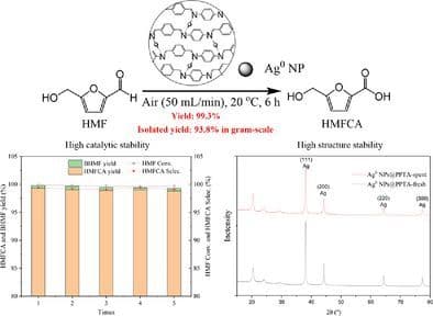 Green Catalytic Synthesis of 5‐hydroxymethyl‐2‐furancarboxylic Acid in a Gram Scale Over Schiff Base Polymer Supported Silver‐Nanoparticle Catalysts