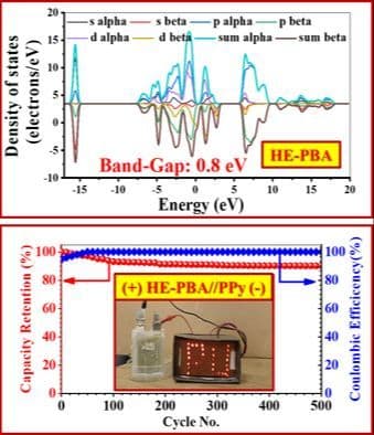 In Quest of an Efficient Positive Electrode Material for Aqueous Al‐Ion Hybrid Capacitor: Investigation of a High Entropy Prussian Blue Analog